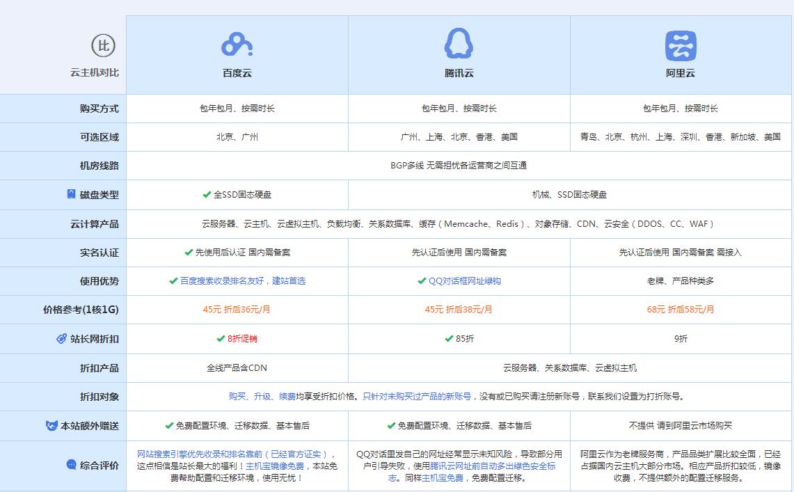 沅陵云主机代理对比.jpg